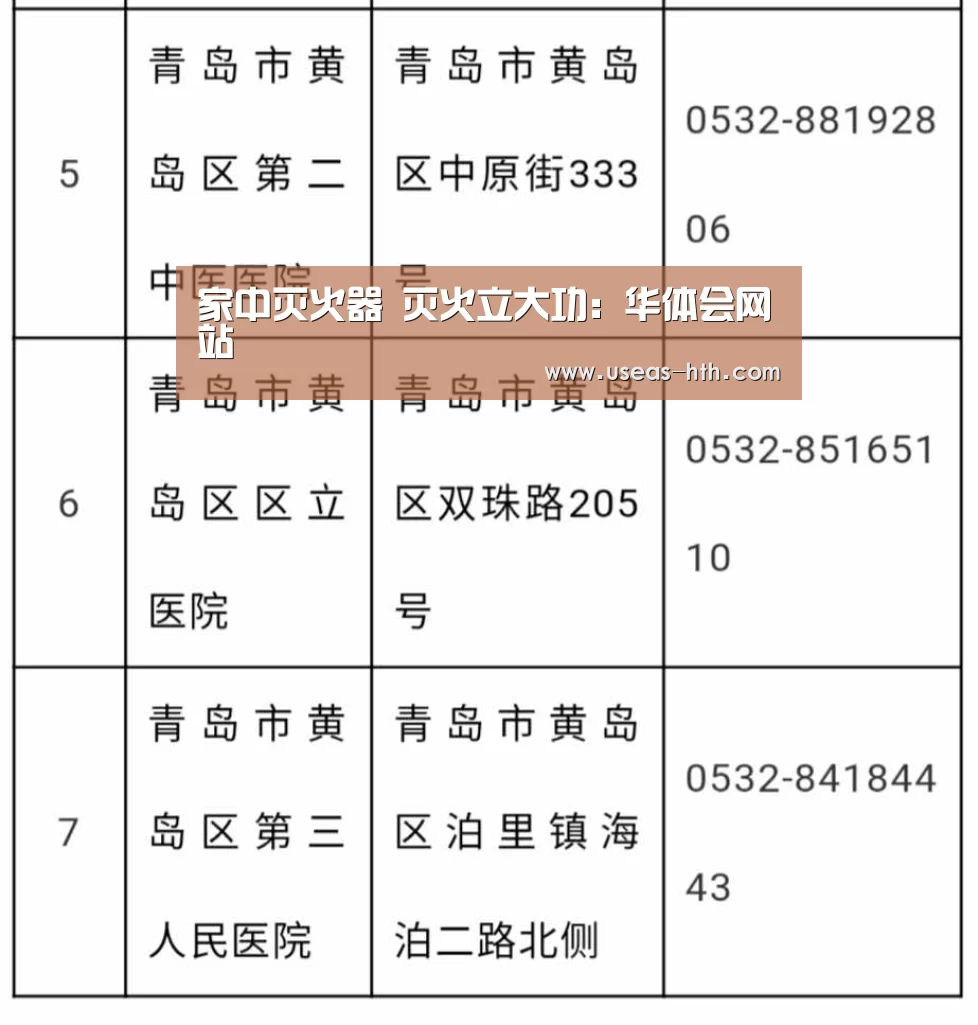 家中灭火器 灭火立大功:华体会网站(图2) 华体会体育